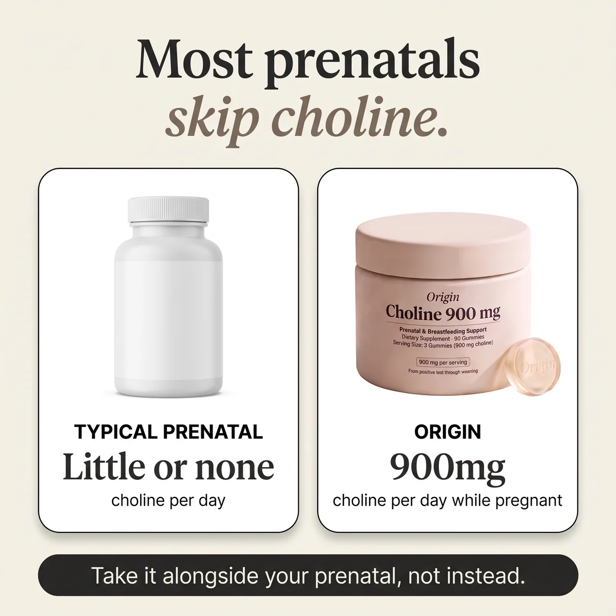 Most prenatals skip choline: typical prenatal little or none, Origin 900mg per daily dose