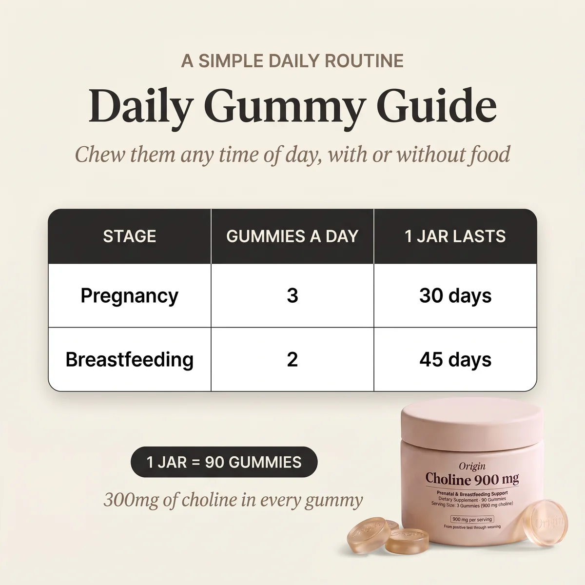 Daily gummy guide: 2 gummies a day, 1 jar lasts 30 days