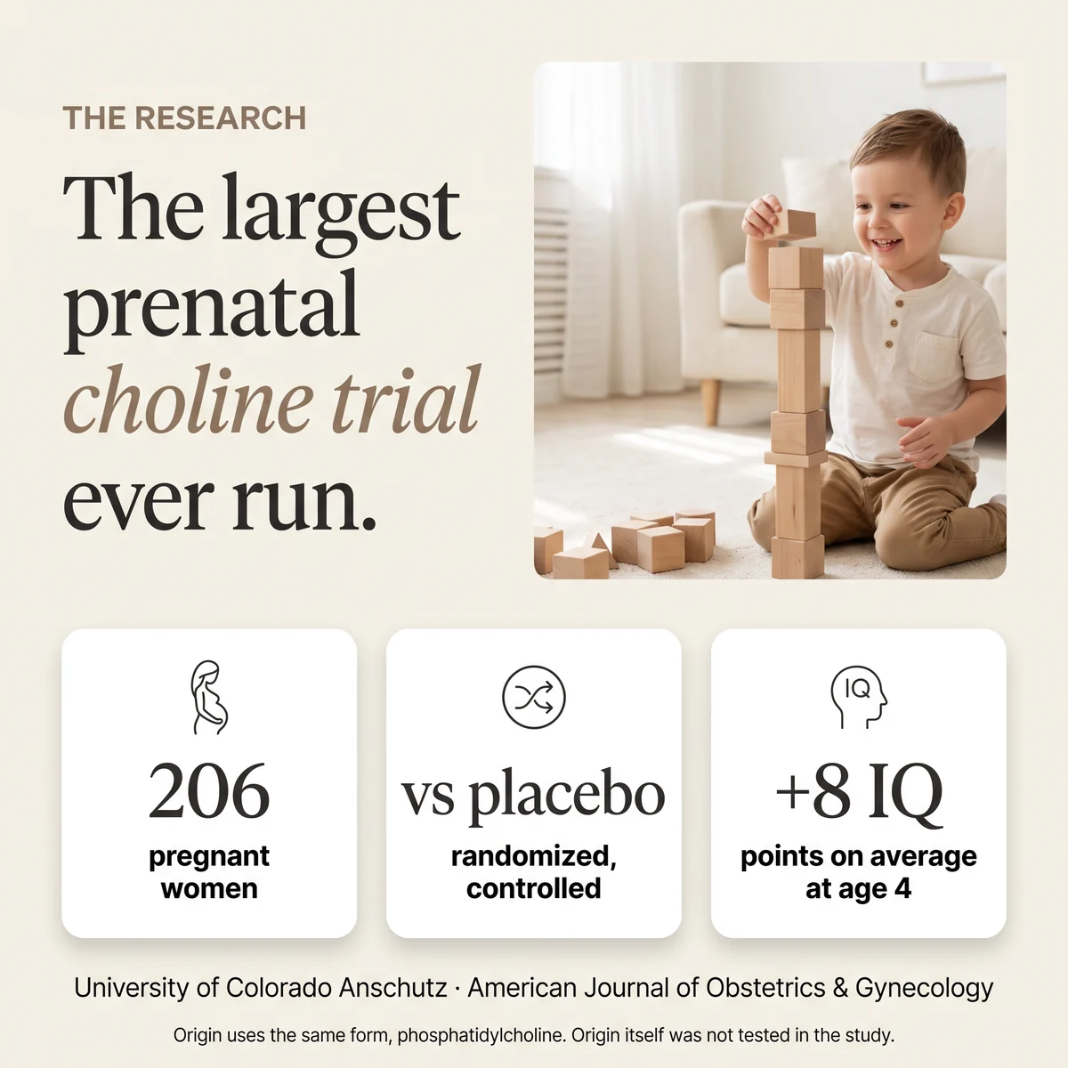 The largest prenatal choline trial: 206 pregnant women, randomized vs placebo, +8 IQ points on average at age 4