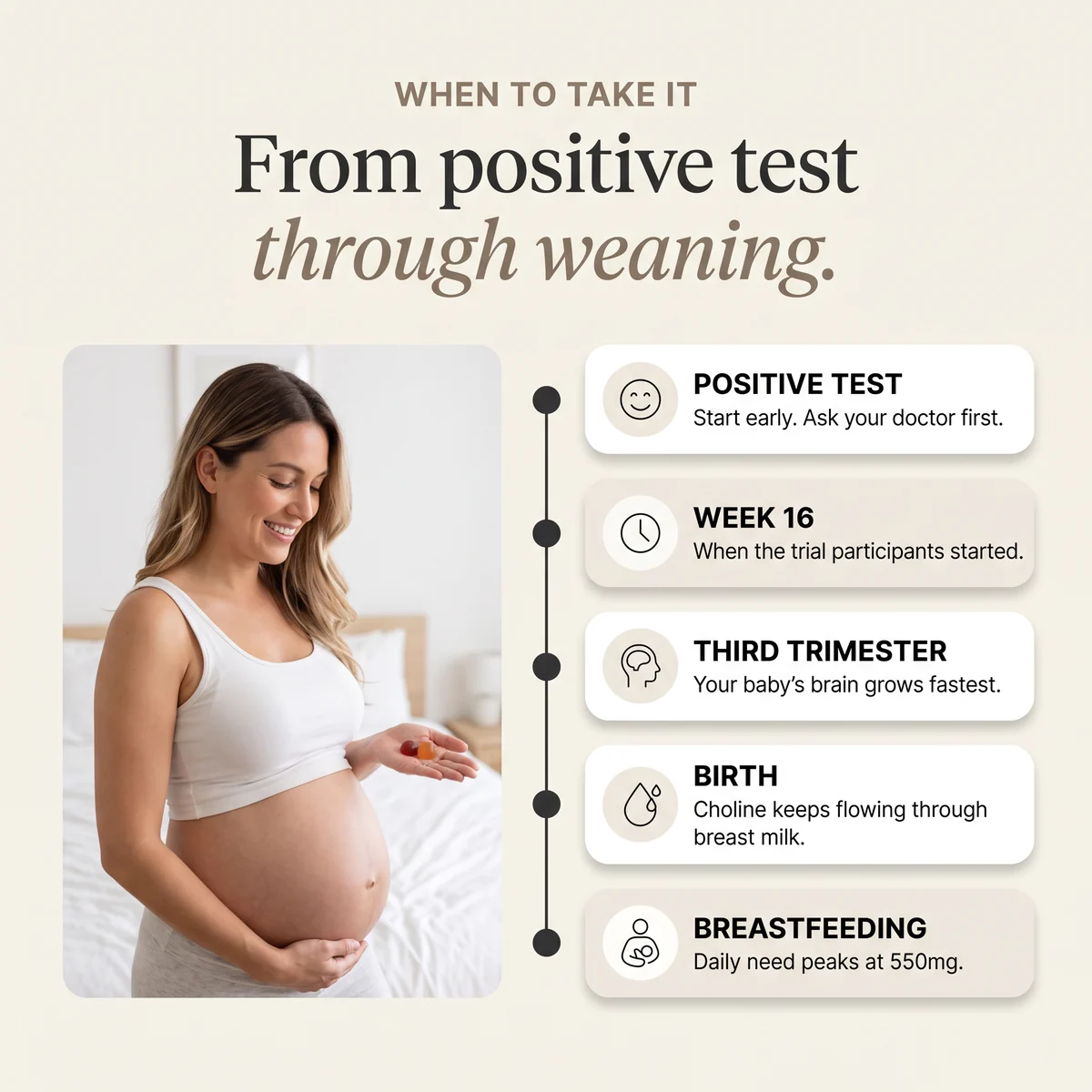 From positive test through weaning